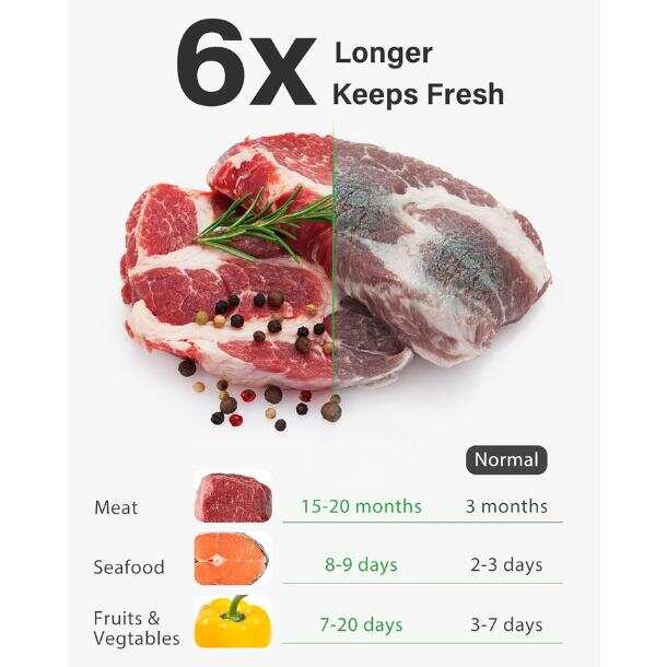 [ข้อเสนอใหม่] ถุงซีลสูญญากาศ ข - Meal Prep Bulking บทวิจารณ์และราคา